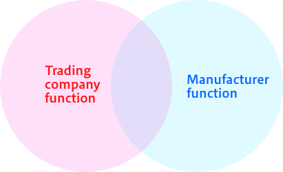Trading company function×Manufacturer function